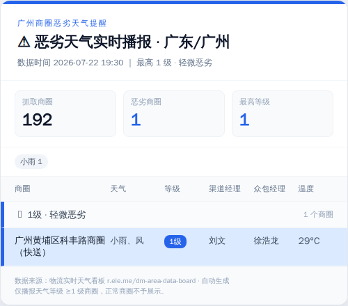 weather alert.2