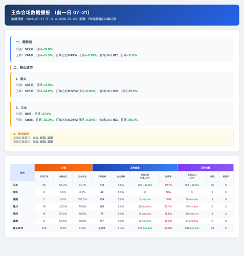 wangzha t1.2