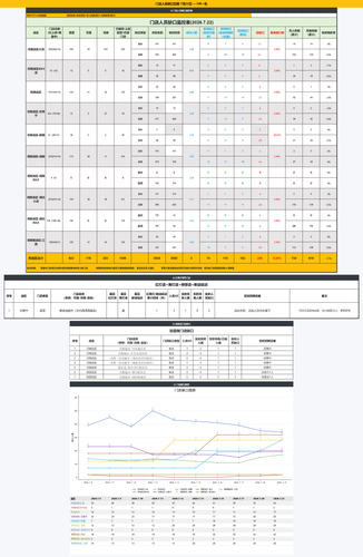 daily report merged.2
