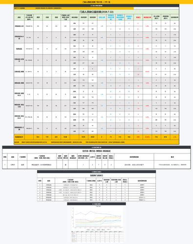 daily report merged.2