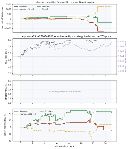 xrp updown 15m 1784644200 window.png