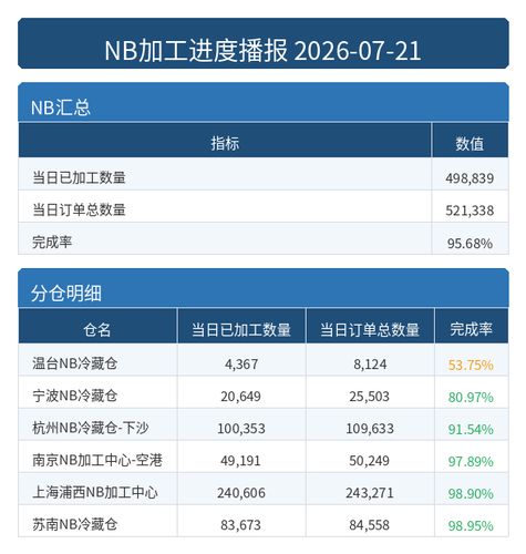 进度播报 NB.png