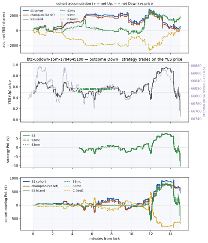 btc updown 15m 1784645100 window.png