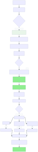 invite auth flow.png