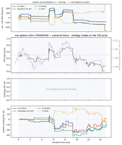 xrp updown 15m 1784645100 window.png