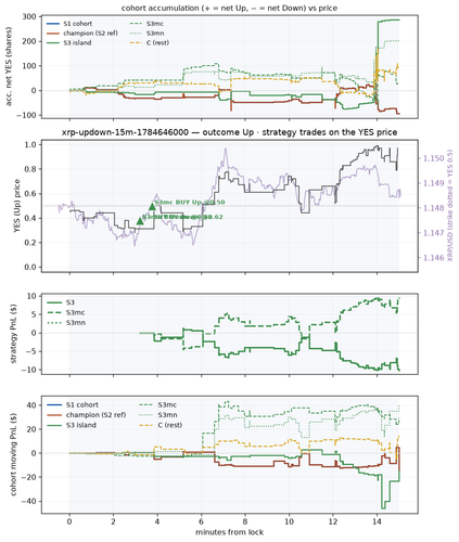 xrp updown 15m 1784646000 window.png