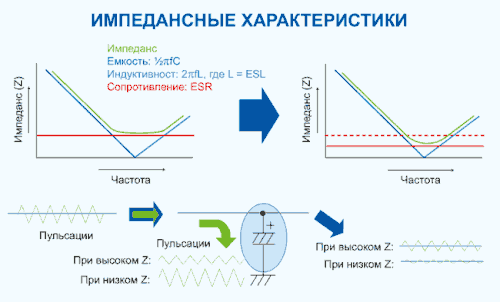 Fig 5 Rus.gif