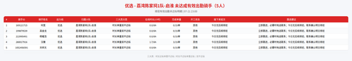 rider 优选 荔湾陈家祠1队 启淮 2300.png