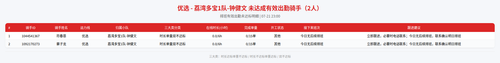rider 优选 荔湾多宝1队 钟健文 2300.png