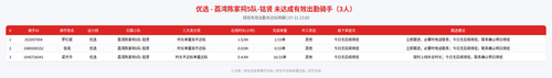 rider 优选 荔湾陈家祠5队 铭贤 2300.png
