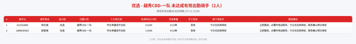 rider 优选 越秀CBD 一队 2300.png
