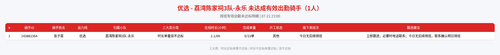 rider 优选 荔湾陈家祠3队 永乐 2300.png