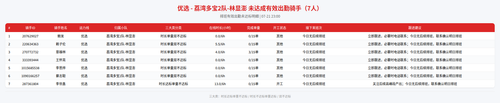 rider 优选 荔湾多宝2队 林显澎 2300.png