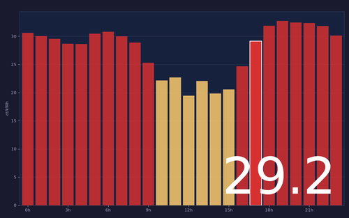 ems chart.png