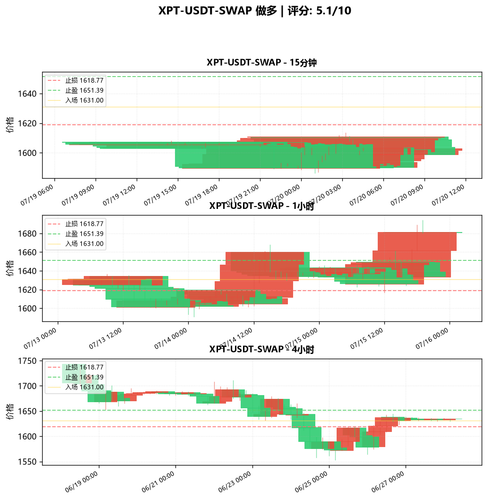 XPT USDT SWAP LONG 234508.png