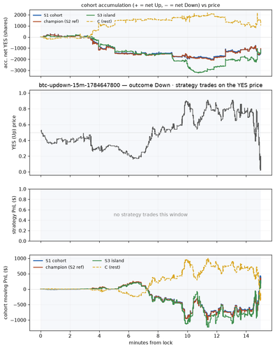 btc updown 15m 1784647800 window.png
