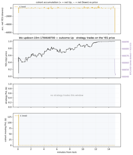 btc updown 15m 1784648700 window.png