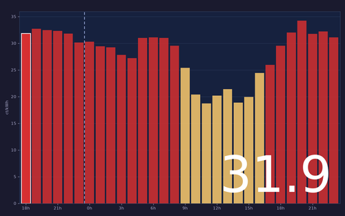 ems chart.png