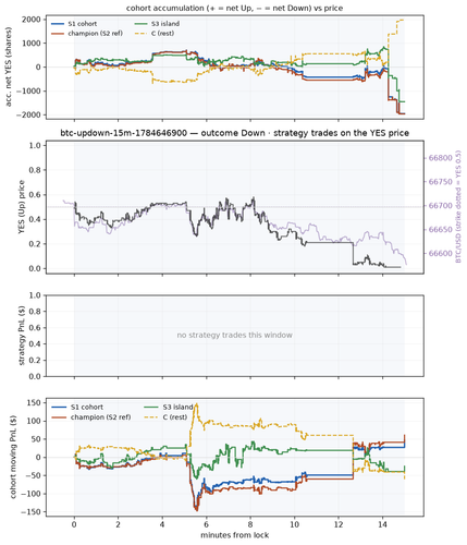 btc updown 15m 1784646900 window.png