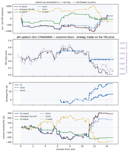 eth updown 15m 1784646900 window.png