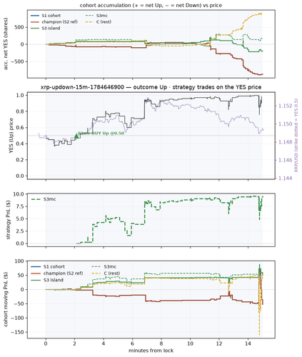 xrp updown 15m 1784646900 window.png