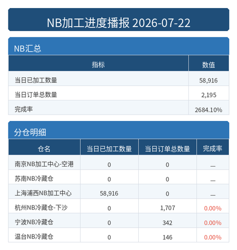 进度播报 NB.png