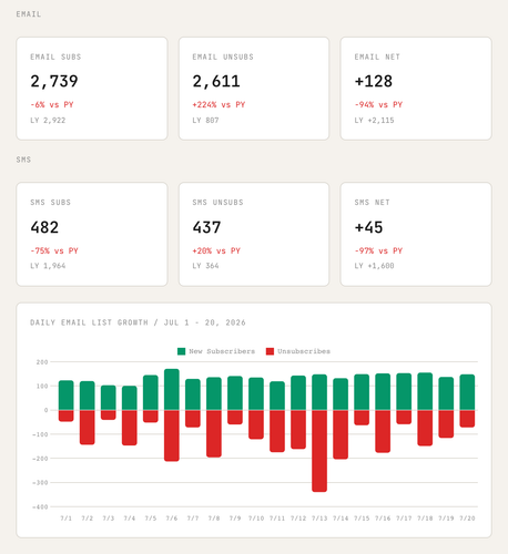 list growth jul20.png