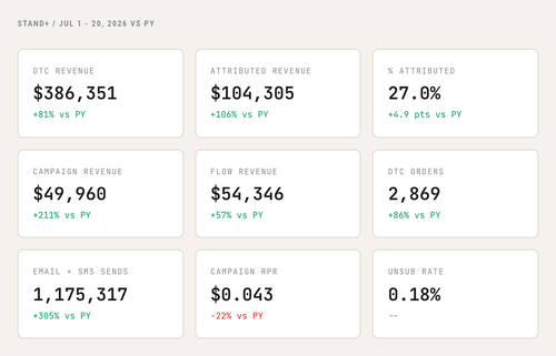 headlines kpi jul20.png