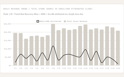 daily revenue jul20.png