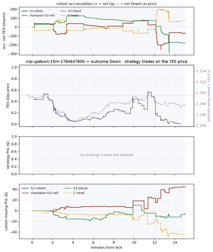 xrp updown 15m 1784647800 window.png