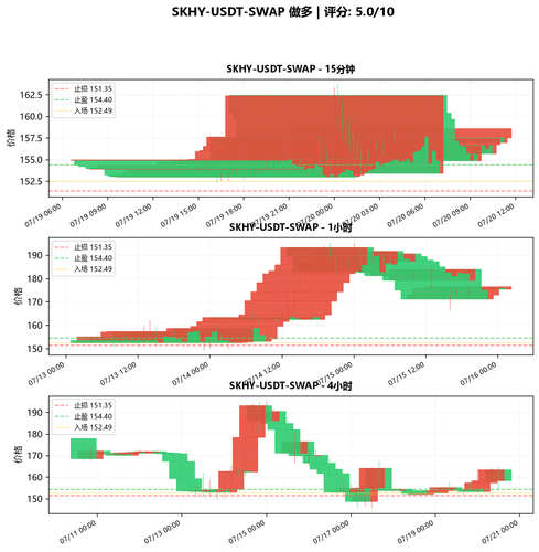 SKHY USDT SWAP LONG 234518.png