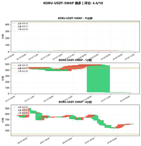 KORU USDT SWAP LONG 234542.png
