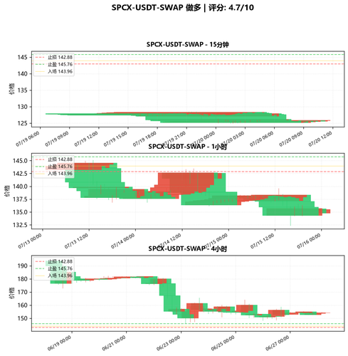 SPCX USDT SWAP LONG 234533.png