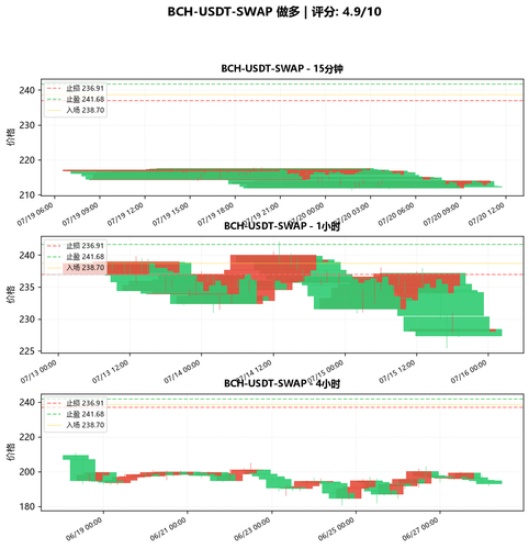 BCH USDT SWAP LONG 234527.png