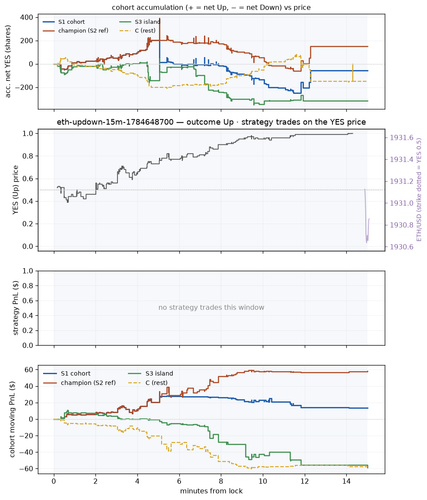 eth updown 15m 1784648700 window.png