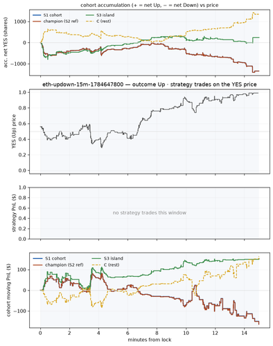 eth updown 15m 1784647800 window.png