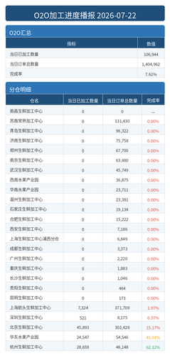 进度播报 O2O.png