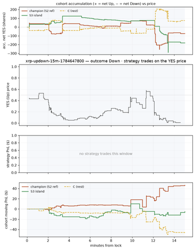 xrp updown 15m 1784647800 window.png