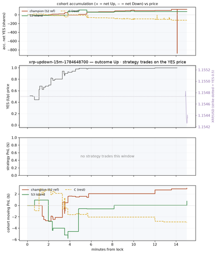 xrp updown 15m 1784648700 window.png