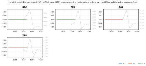 per coin 1784649600.png