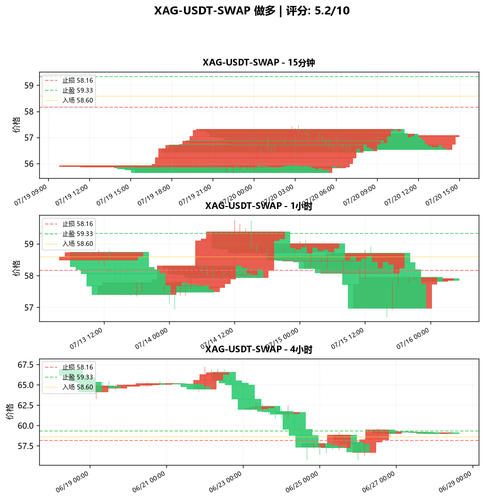 XAG USDT SWAP LONG 025401.png