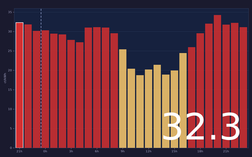 ems chart.png