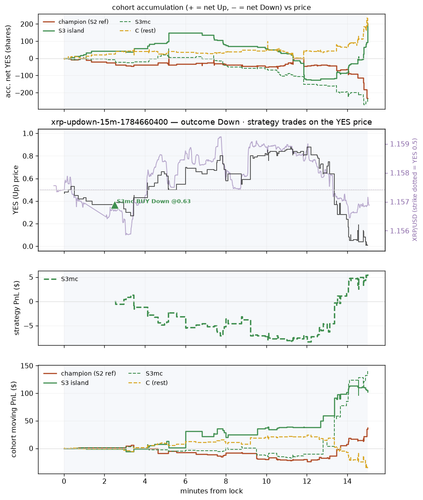 xrp updown 15m 1784660400 window.png