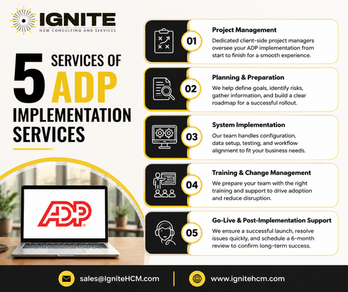5 Services Of ADP Implementation Services.png