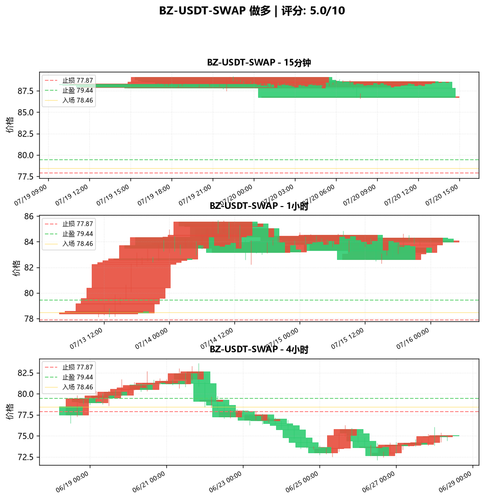 BZ USDT SWAP LONG 025411.png