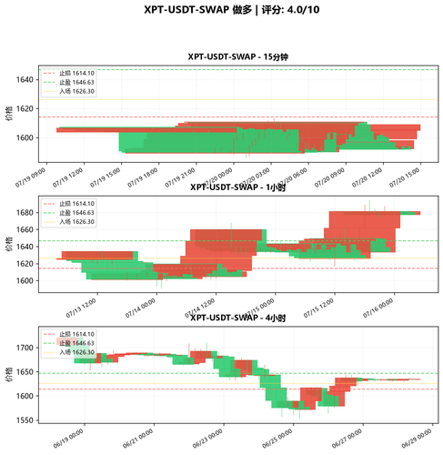 XPT USDT SWAP LONG 025418.png