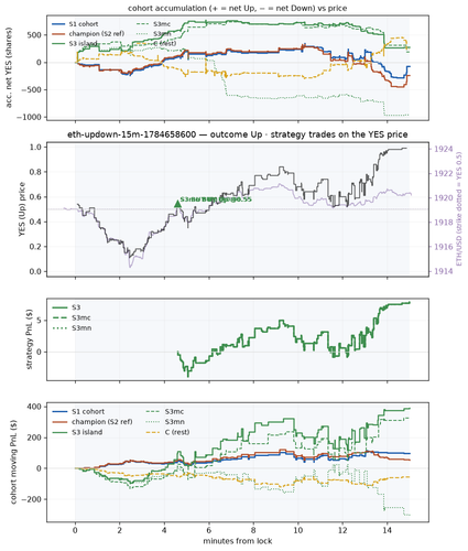 eth updown 15m 1784658600 window.png
