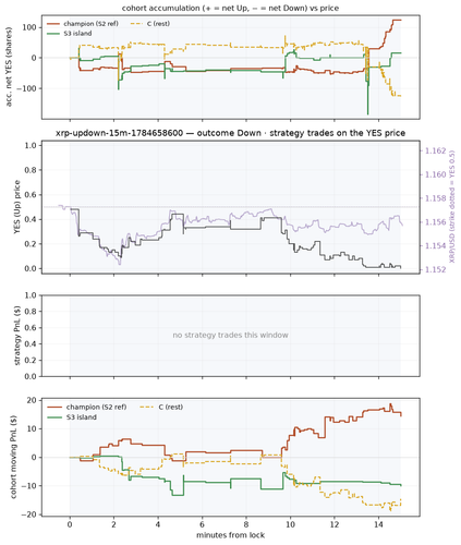 xrp updown 15m 1784658600 window.png