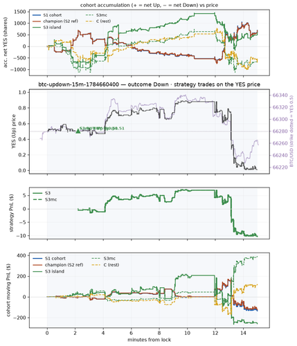 btc updown 15m 1784660400 window.png
