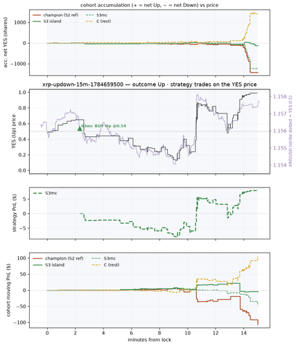 xrp updown 15m 1784659500 window.png